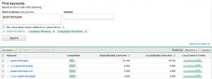 deep keyword research