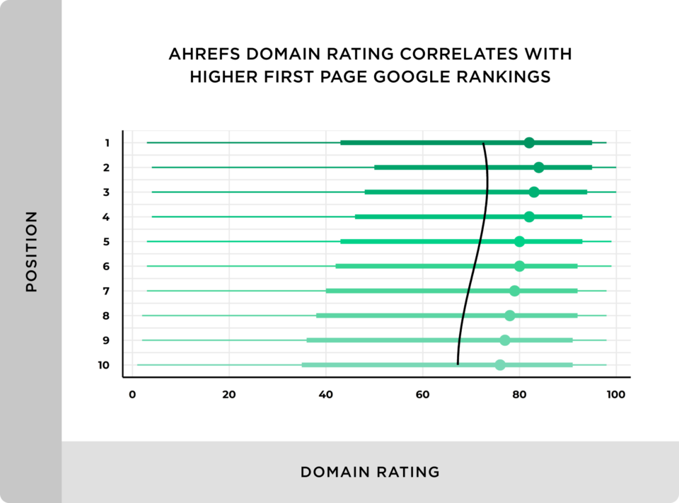 DR corelat cu ranking